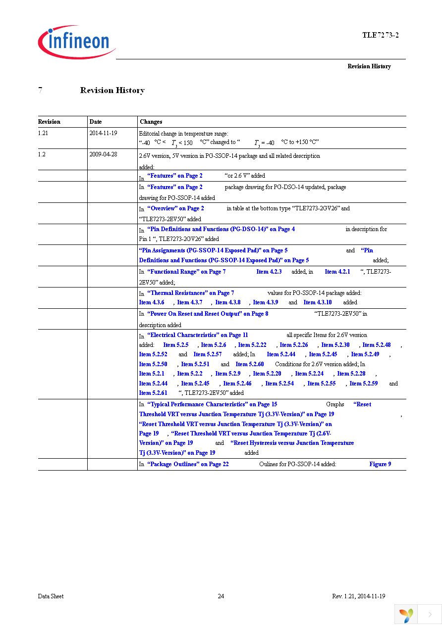 TLE7273-2G V33 Page 24